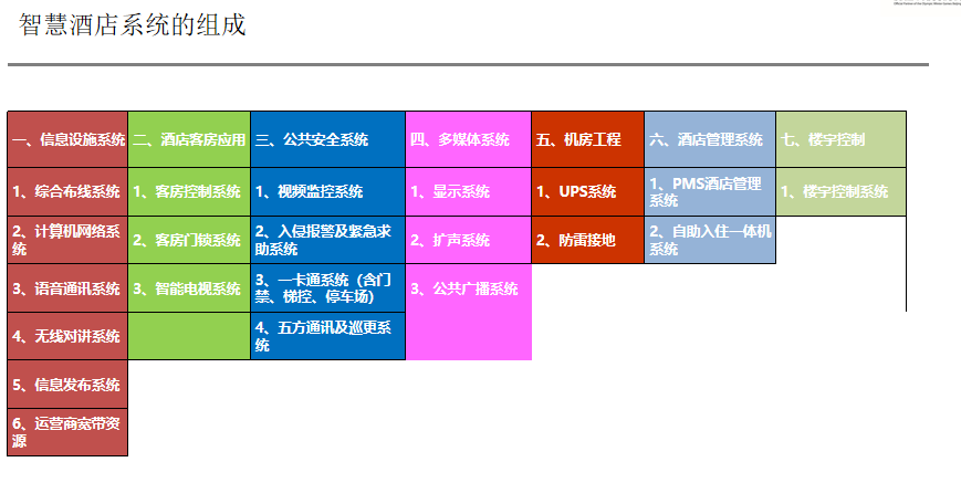 機(jī)房弱電工程、機(jī)房弱電、機(jī)房弱電工程包括哪些