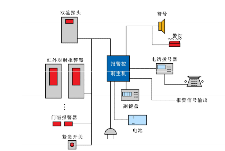 園區安防入侵報警系統解決方案，綜合性安全防護體系